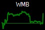 WMB